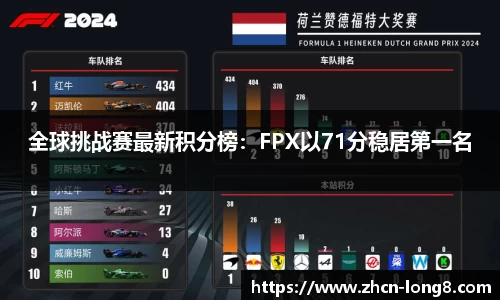 全球挑战赛最新积分榜:FPX以71分稳居第一名