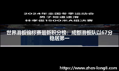 世界滑板锦标赛最新积分榜：成都滑板队以67分稳居第一